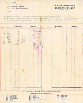 Estado de Cuenta del mes de febrero de 1930