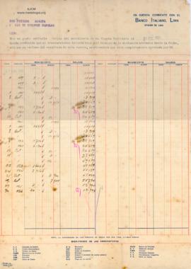 Estado de Cuenta del mes de enero de 1930