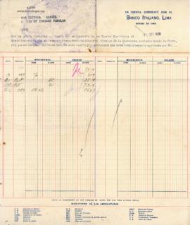 Estado de Cuenta del mes de octubre de 1930