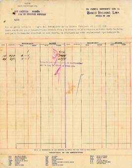 Estado de Cuenta del mes de marzo de 1930